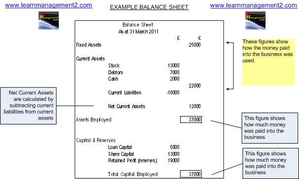 Balance Sheet